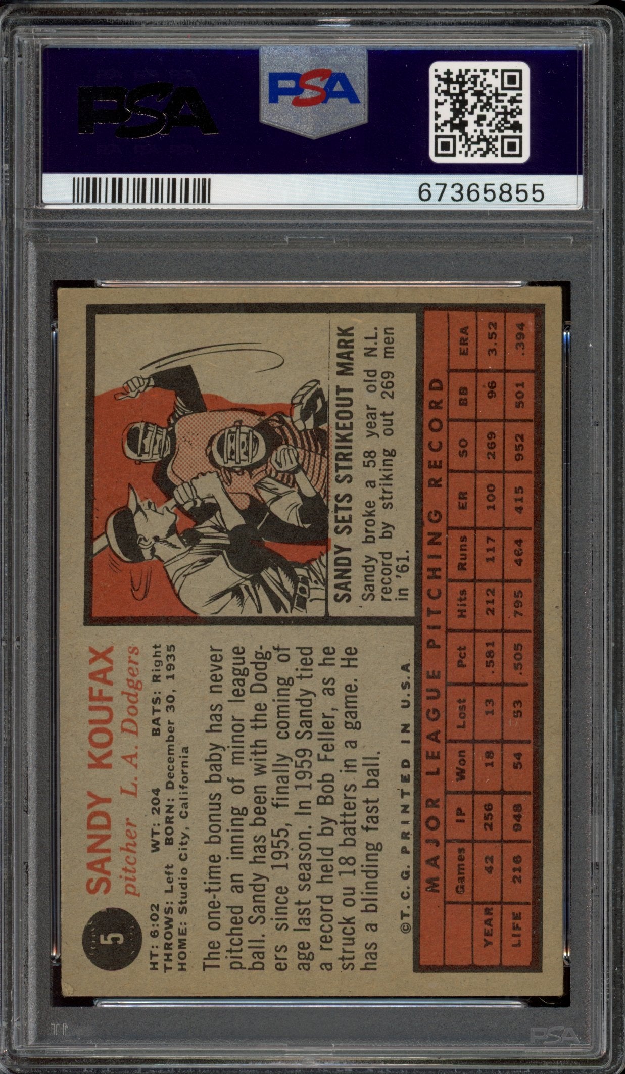 1962 Topps Sandy Koufax PSA 4