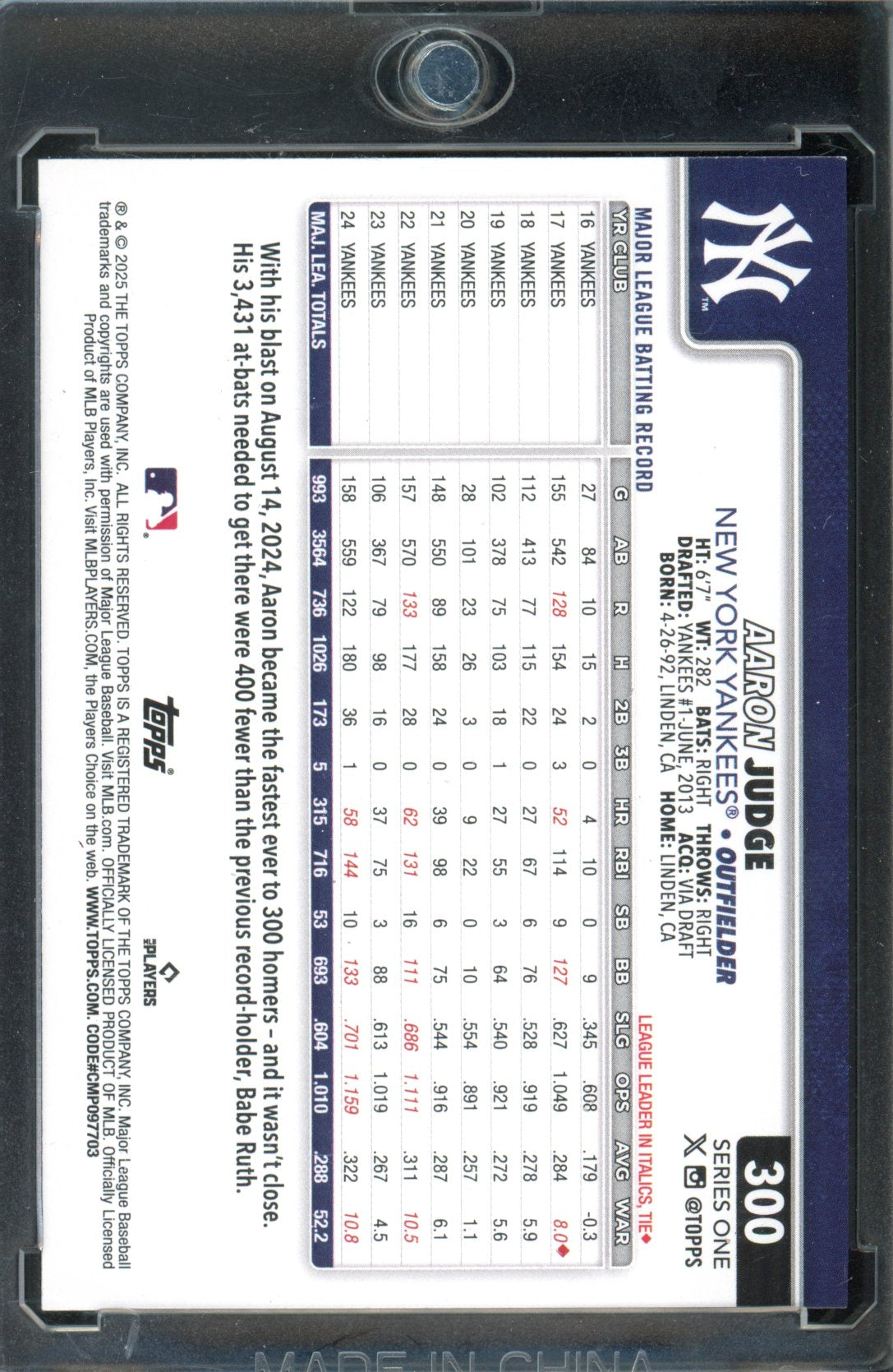 2025 Topps Aaron Judge Full Image SSP