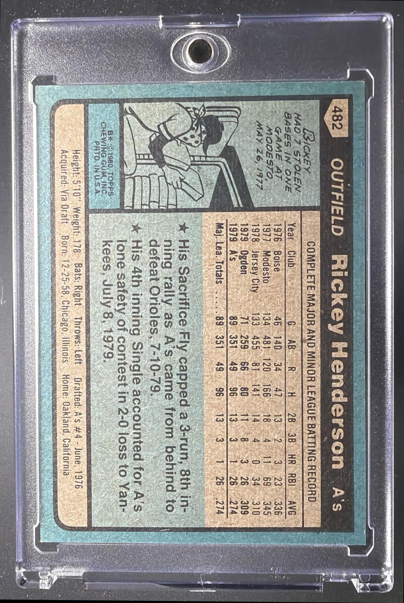 1980 Topps Rickey Henderson #482 RC Rookie Card