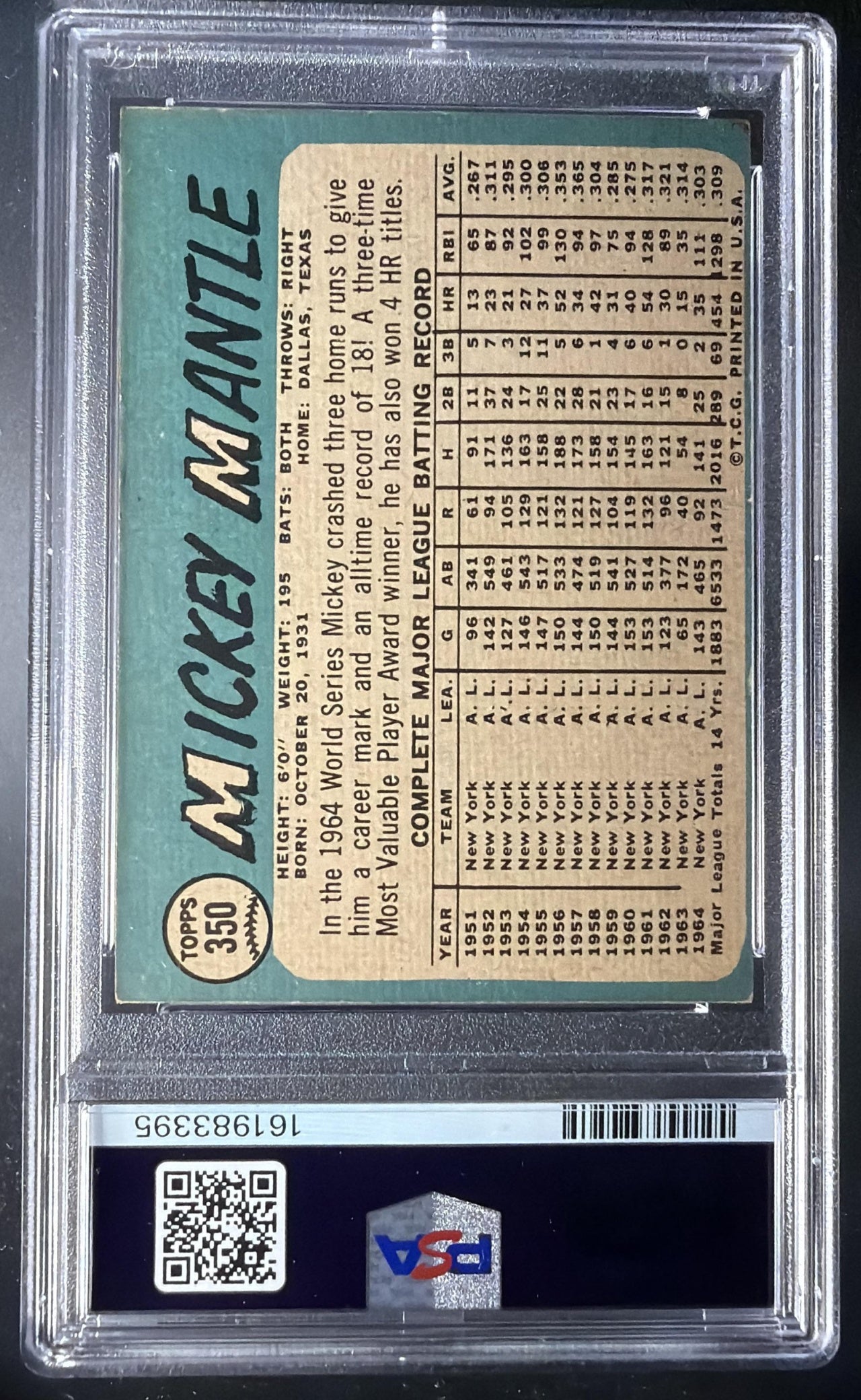 1965 Topps Mickey Mantle #350 PSA 3(MC)
