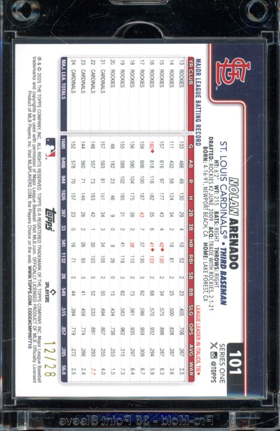 2025 Topps Series One Nolan Arenado Number Variation /28