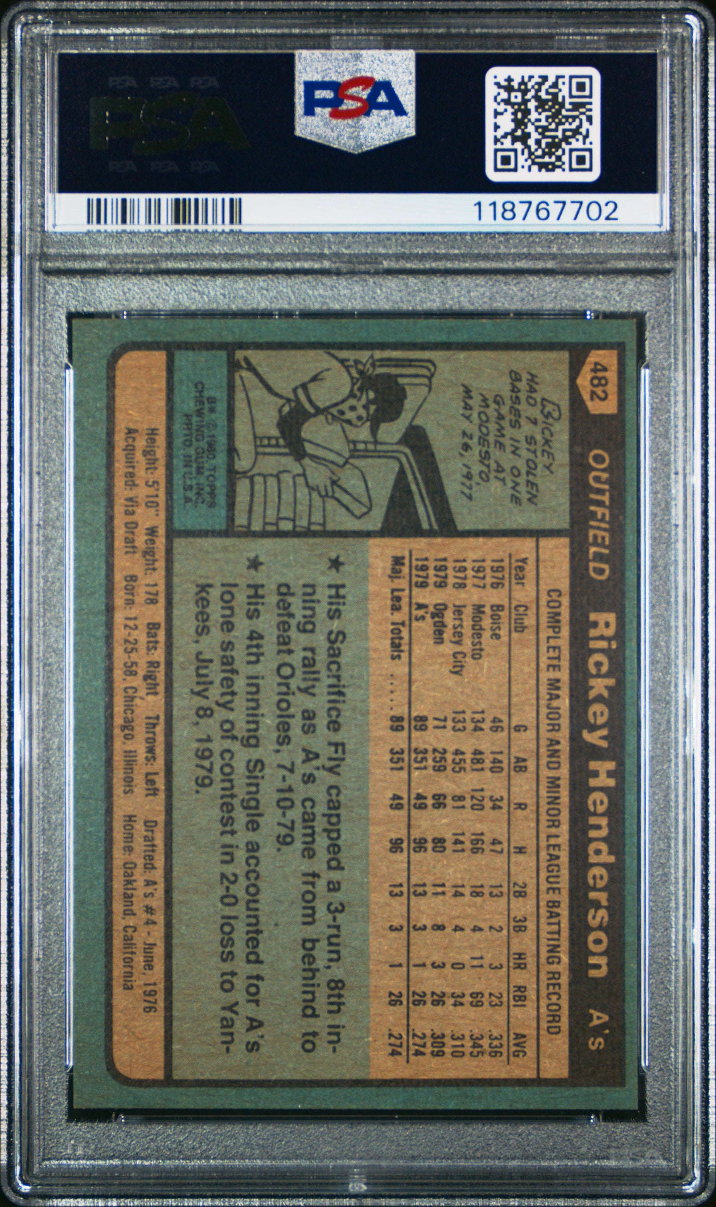 1980 Topps Rickey Henderson Rookie PSA 7